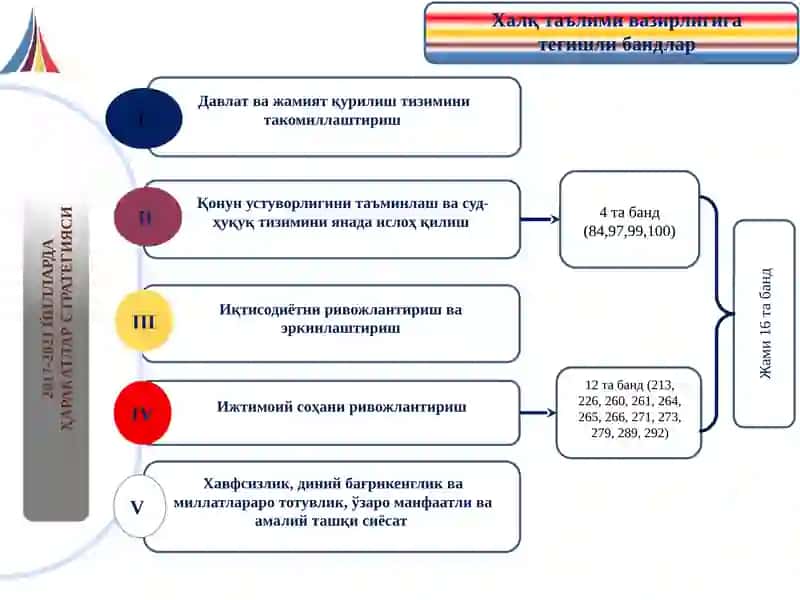 ҲАРАКАТЛАР СТРАТЕГИЯСИ 4