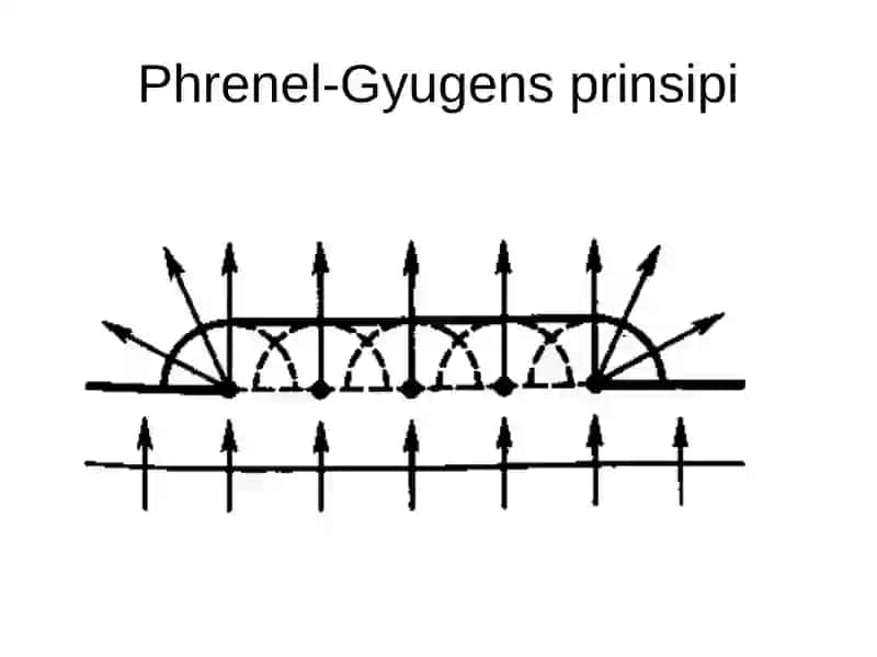 Geometrik va to`lqin optikasi 4