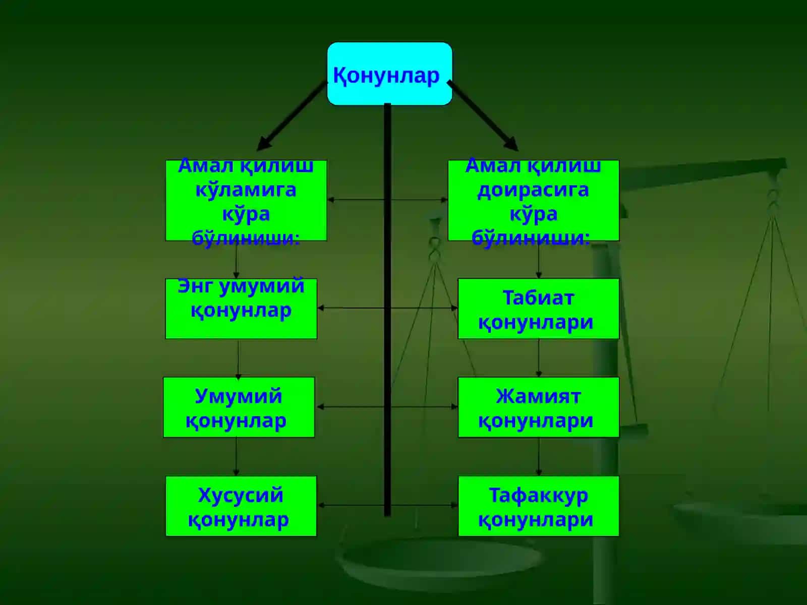 Формал мантиқ нинг асосий қонунлари 4