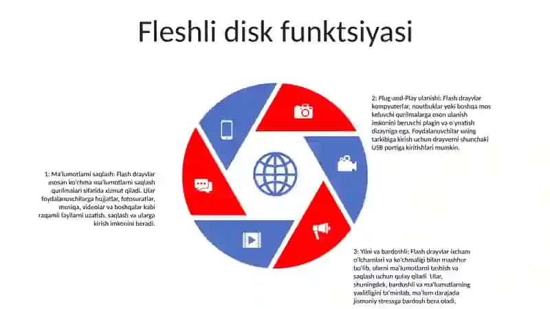 Fleshka Qurilmasi 4