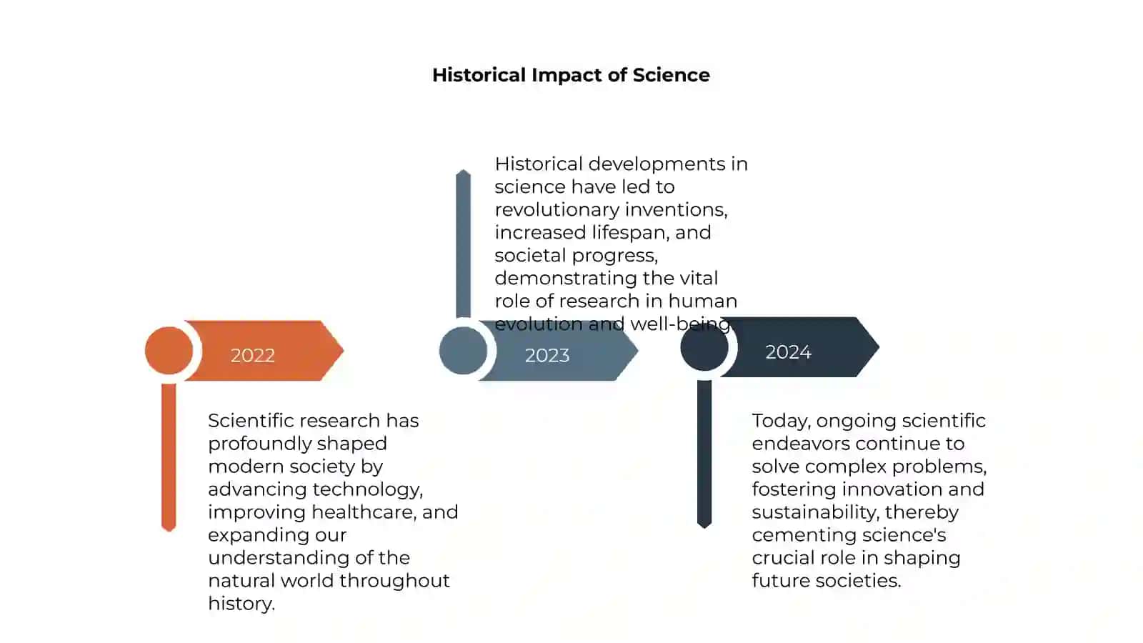 The role of scientific research in modern society 4