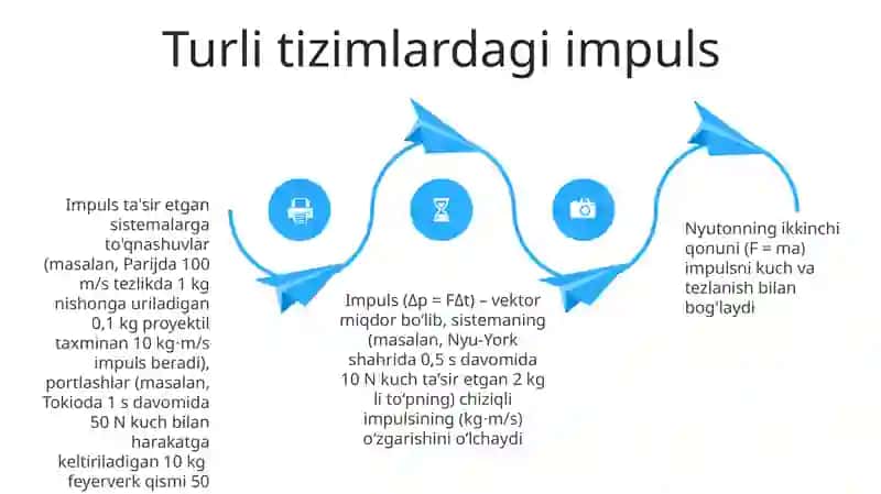 Jism impulsi va kuch impulsi 4