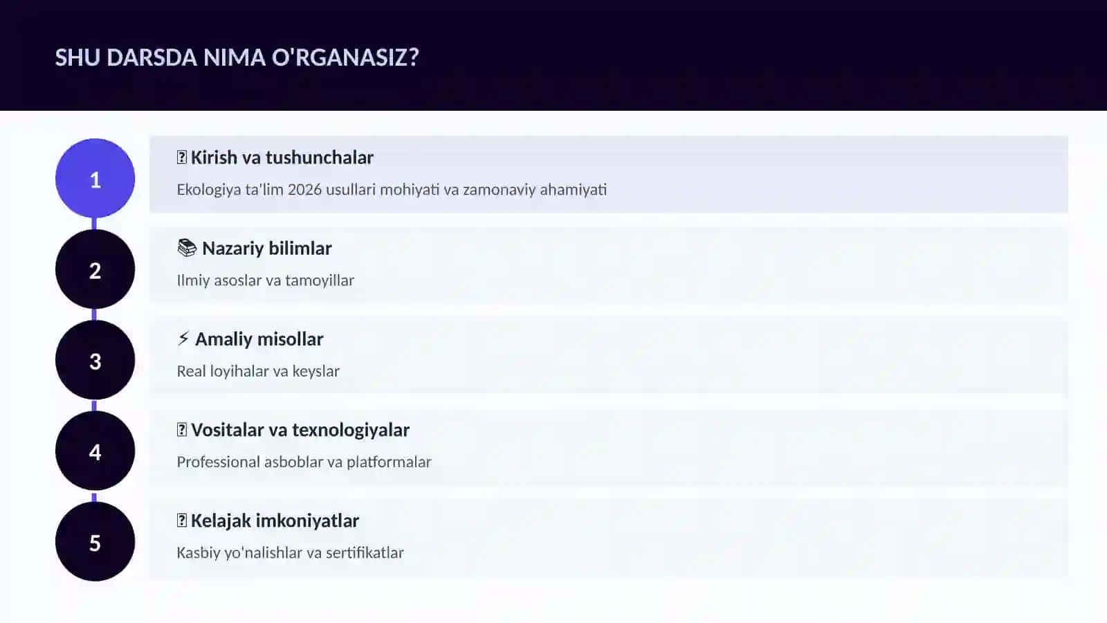 Ekologiya ta'lim 2026 usullari 4