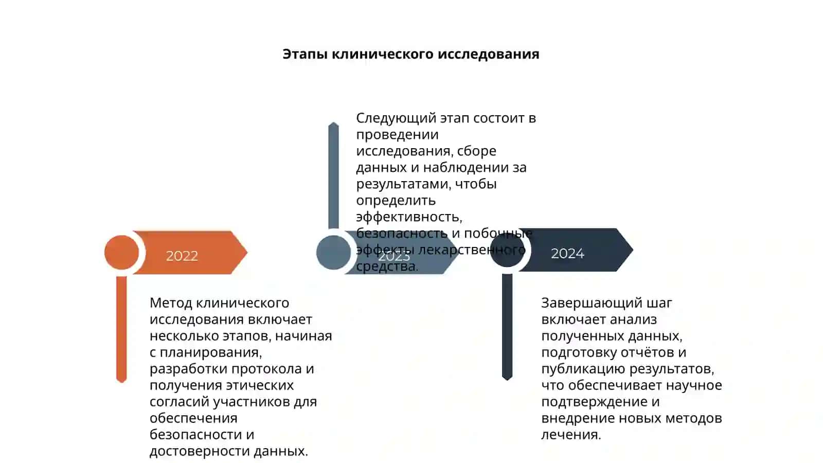 Метод клинического исследоания 4