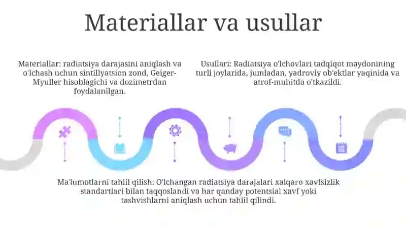 Beta Nurlanish Uchun Radioaktiv Nurlanish Qonunini Tekshirish 4