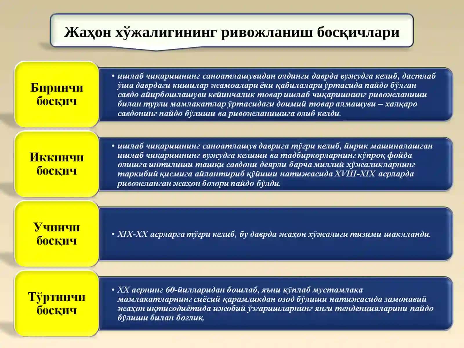 Жаҳон хўжалиги 4