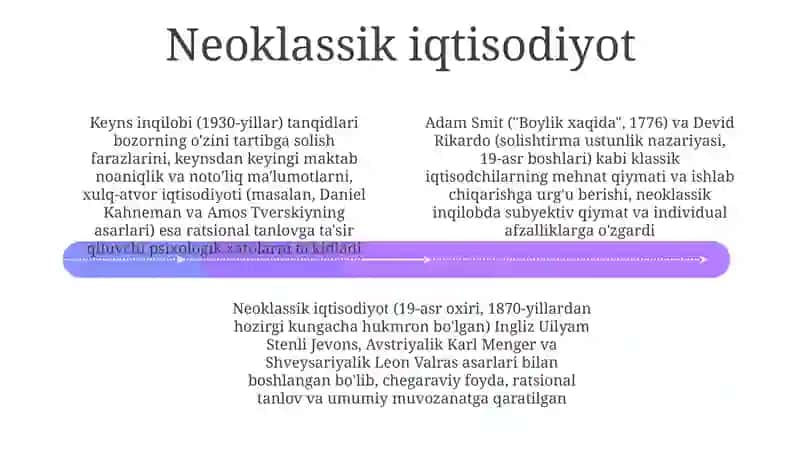 Iqtisodiy ta'limotlar tarixi 4
