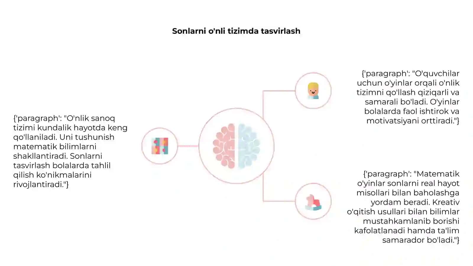 O'nli sanoq tizimi: asosiy tushunchalar 4