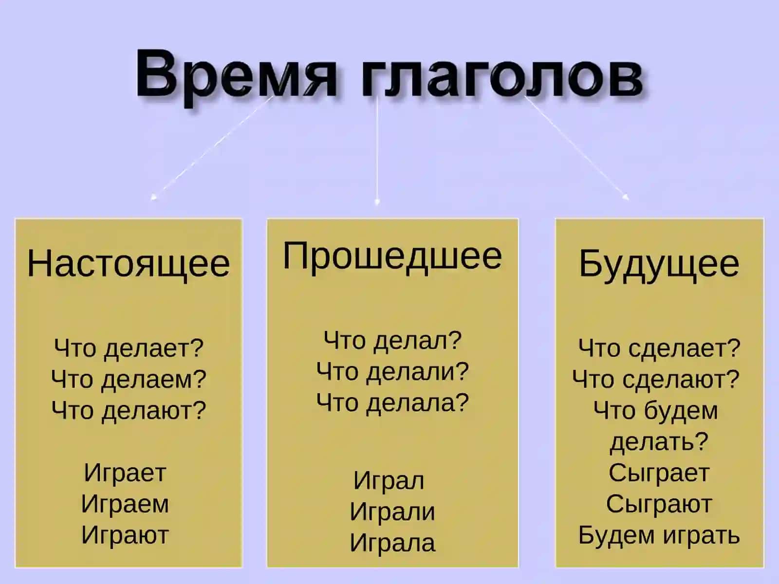 Глагол 4