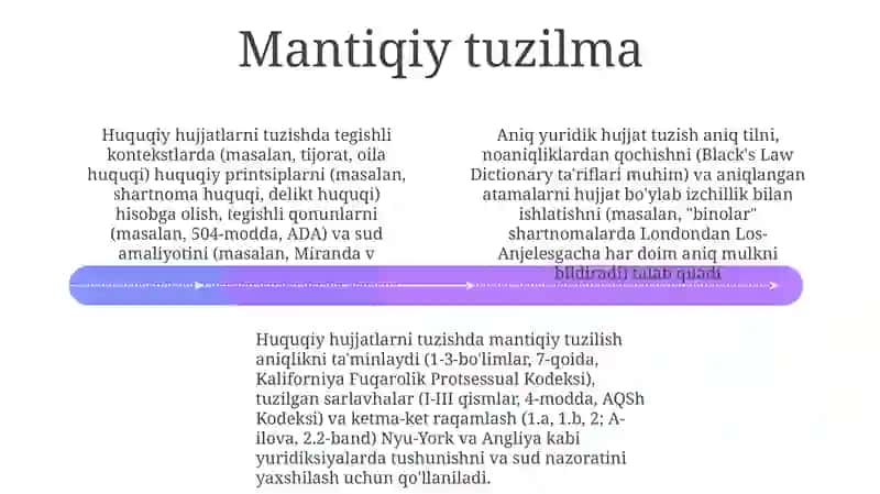 Huquq normasining yuridik texnikasi 4