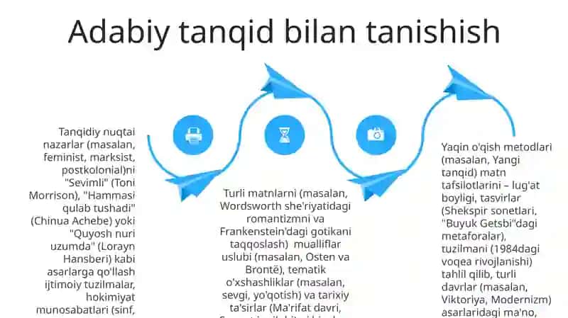 Badiiy asar matni ustida ishlash 4