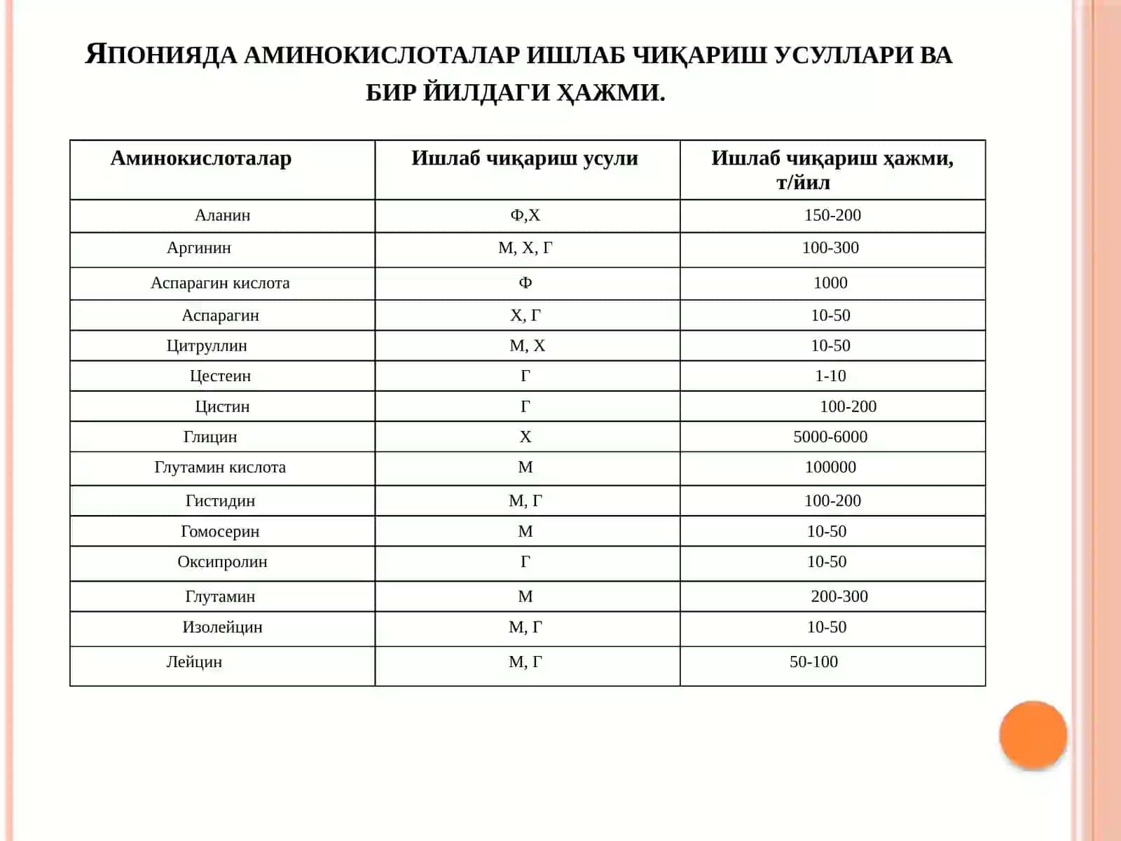 Mikrobiologik usulda aminokislotalar ajratib olish 4