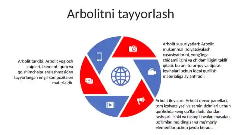 Arbolit va kselolit 4