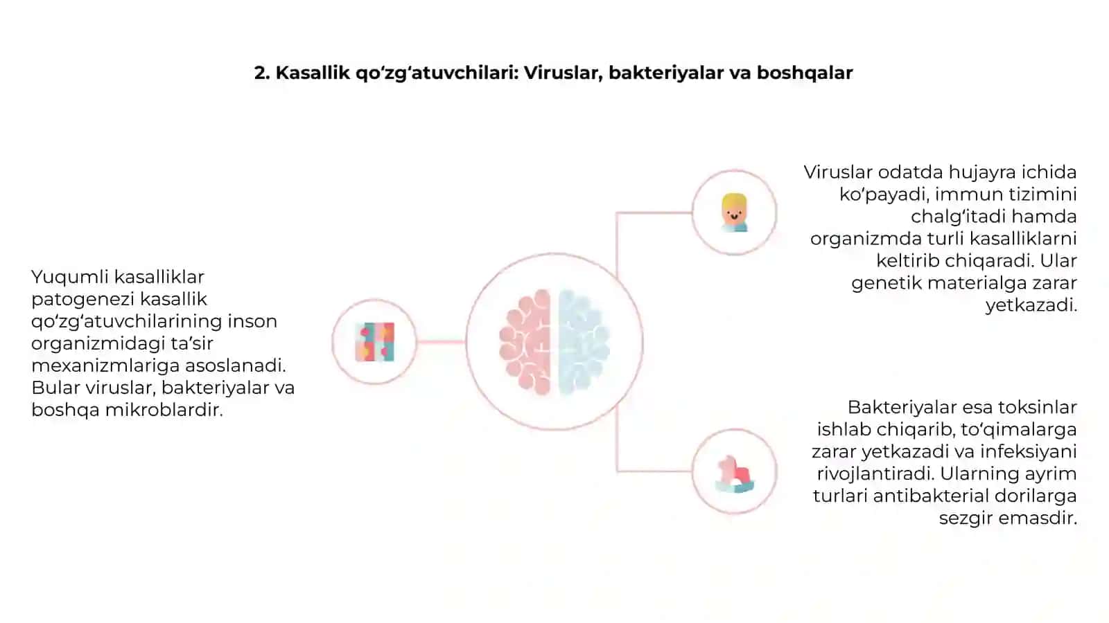 Yuqumli kasalliklarni patogenezi 4