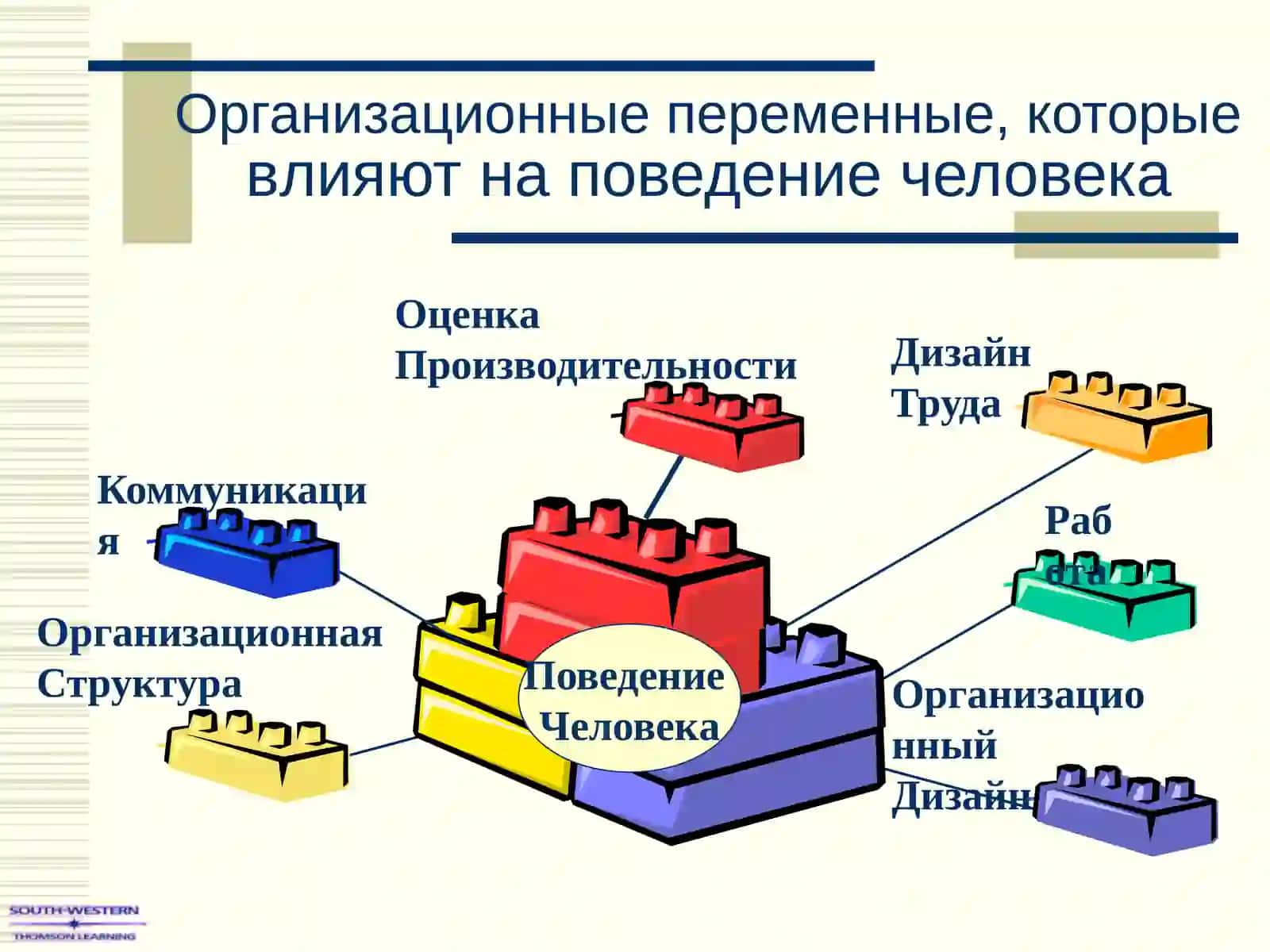 Организационное поведение 4