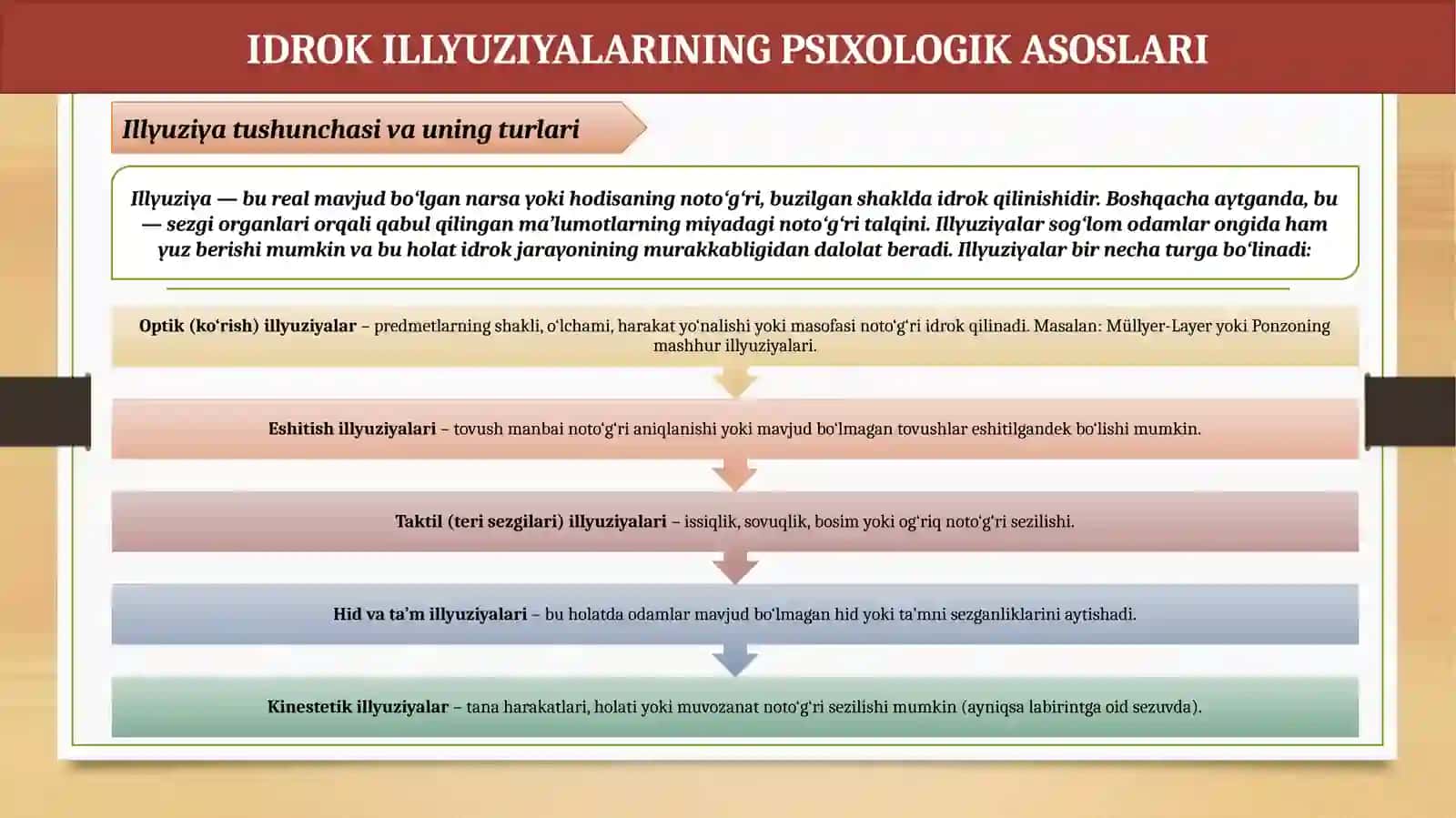 IDROK ILLYUZIYALARI VA ULARNI AMALIYOTDA QO'LLASH 4