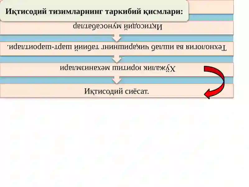 Иқтисодийтизимлар ва мулкчилик муносабатлари 4