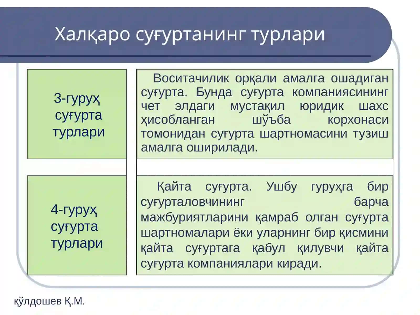 Халқаросуғурта бозорида суғурта турлари 4