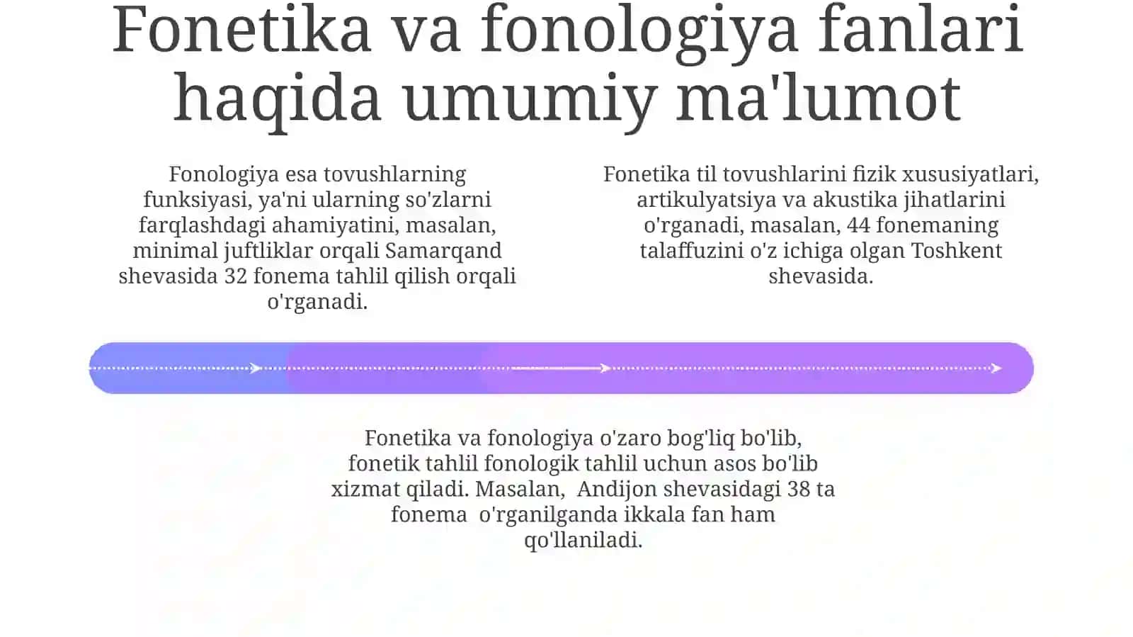 Fonema va Tovushning Dialektal Aloqasi 4