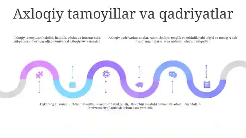 Etikaning Mohiyati Va Ahamyatini OʻRganish 4