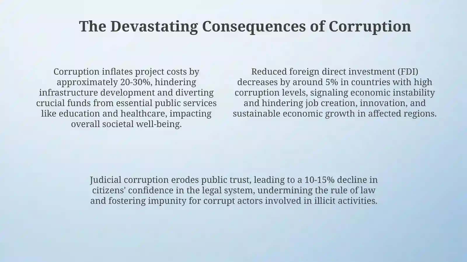 Understanding Corruption: Definitions, Types, and Causes 4