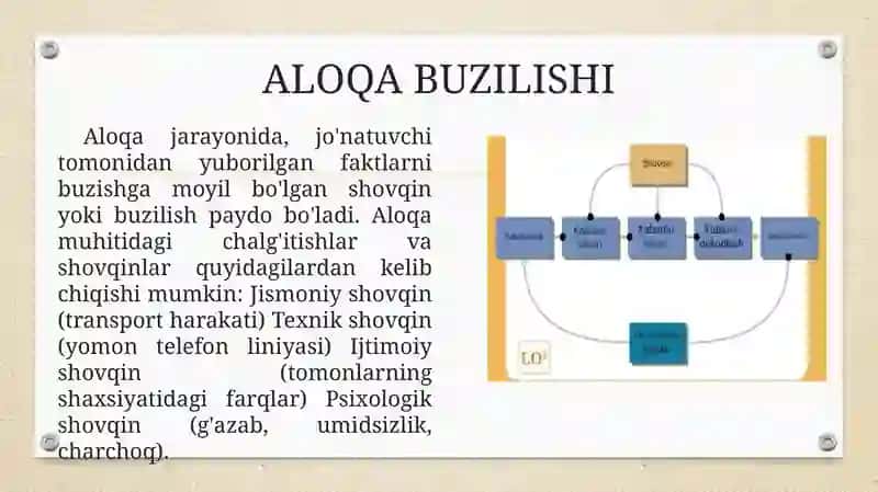 BIZNESDA MULOQOT 4