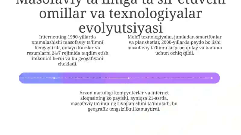 Jahondamasofaviy ta'limning rivojlanishi 4