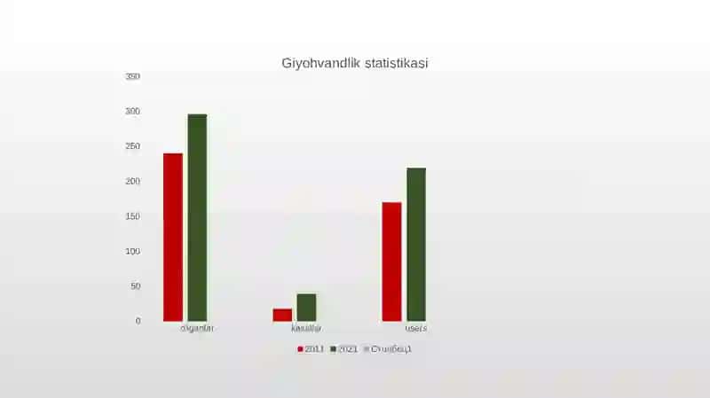 Giyohvandlik 4