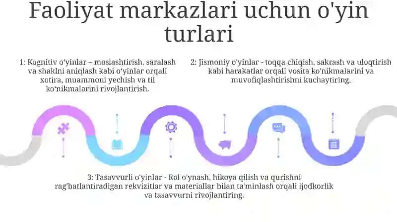 Kichik Va OʻRta Guruhlarda Faoliyat Markazlarda OʻYinlarning OʻRni 4