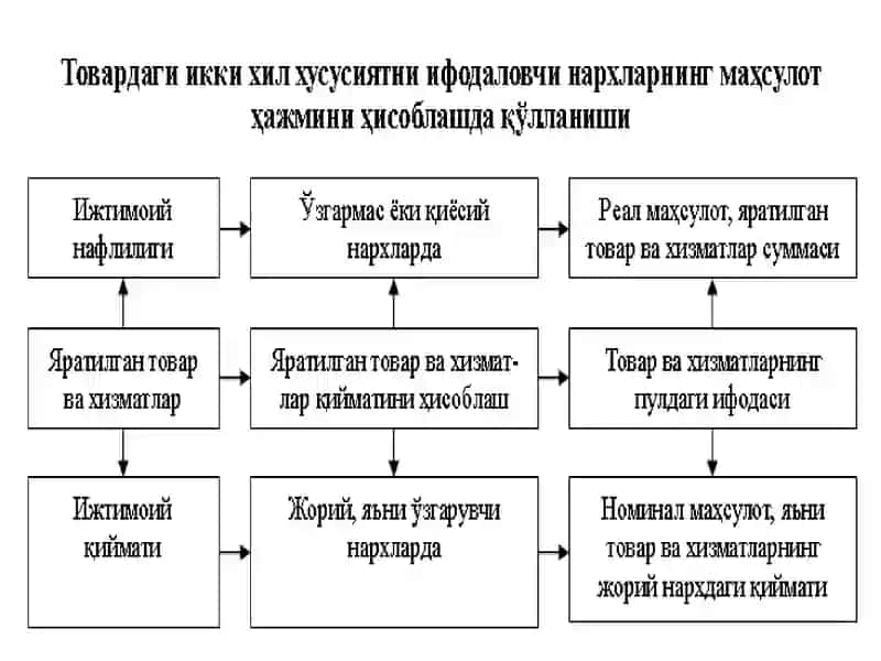 Нархгатаъсирқилувчи омиллар 4