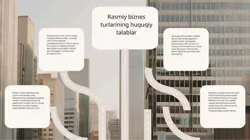 Rasmiy va Norasmiy biznes turlari 4