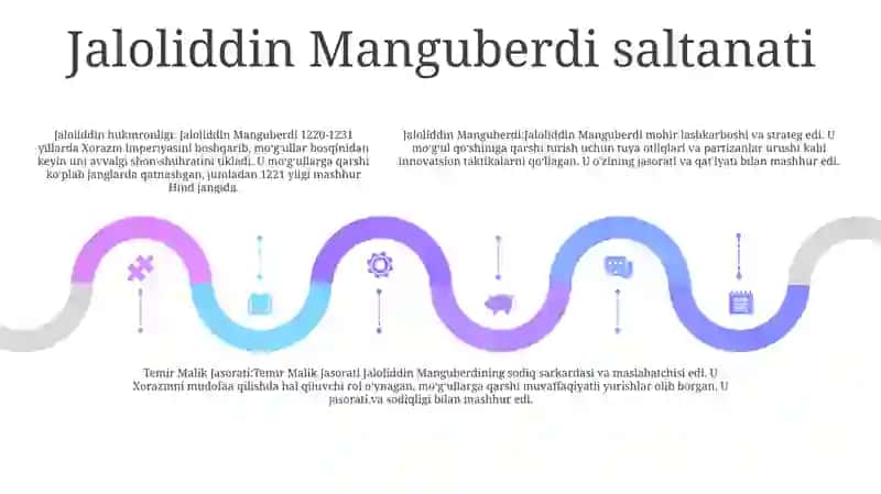 Jaloliddin Manguberdi Va Temir Malik Jasorati 4