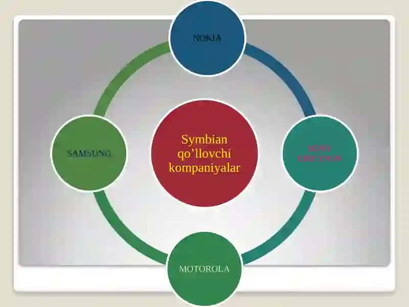 Symbion mobil operatsion tizimi 4