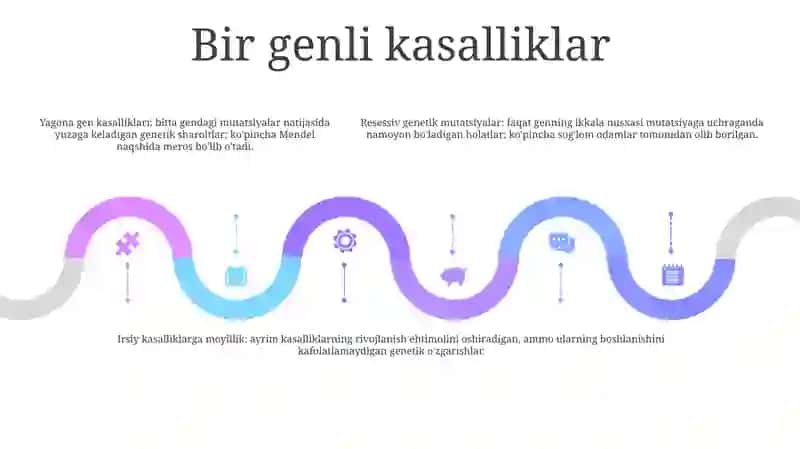 Salomatlikka Xavf Soluvchi Genetik Omillar 4