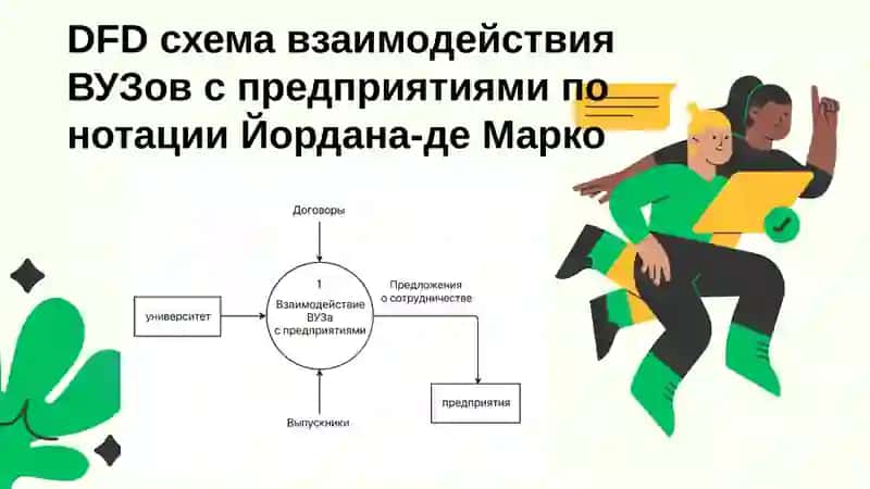 DFD диаграмма 4