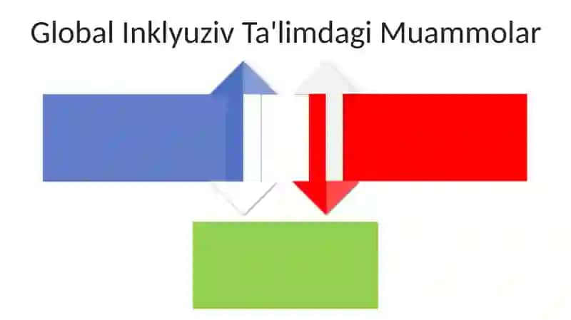 Inklyuziv ta'lim 4