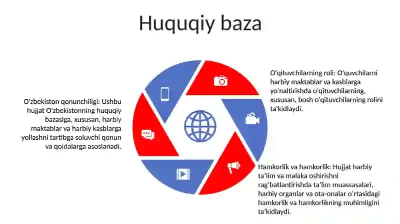 Harbiy fanlar markazlari 4