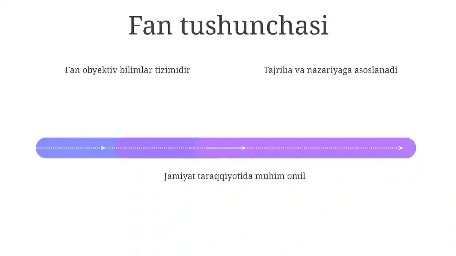 Mantiq qonunlari 4