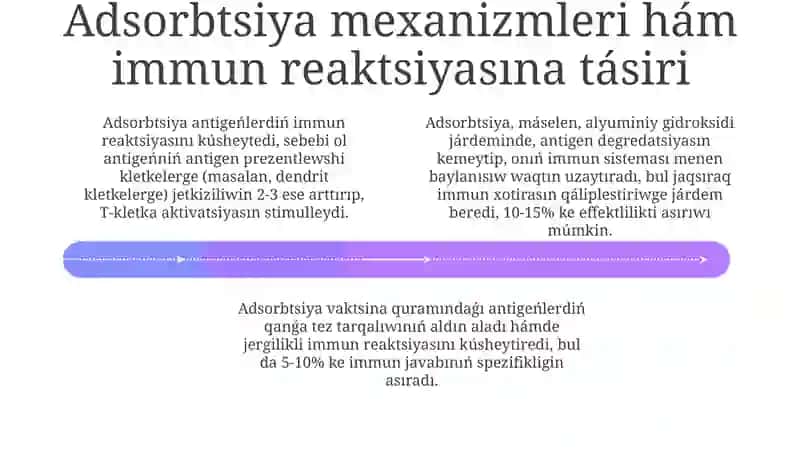 Adsorbtsiya protsessi vaktsinalarda 4