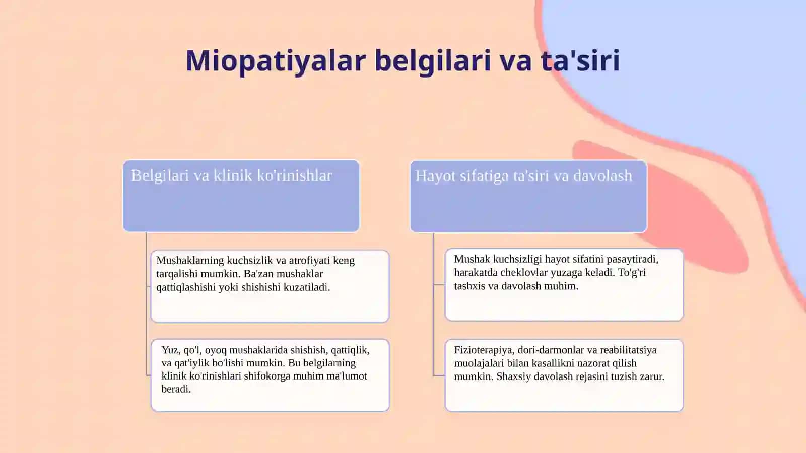 Miopatiyalar. Mushaklar denervatsiyasi 4