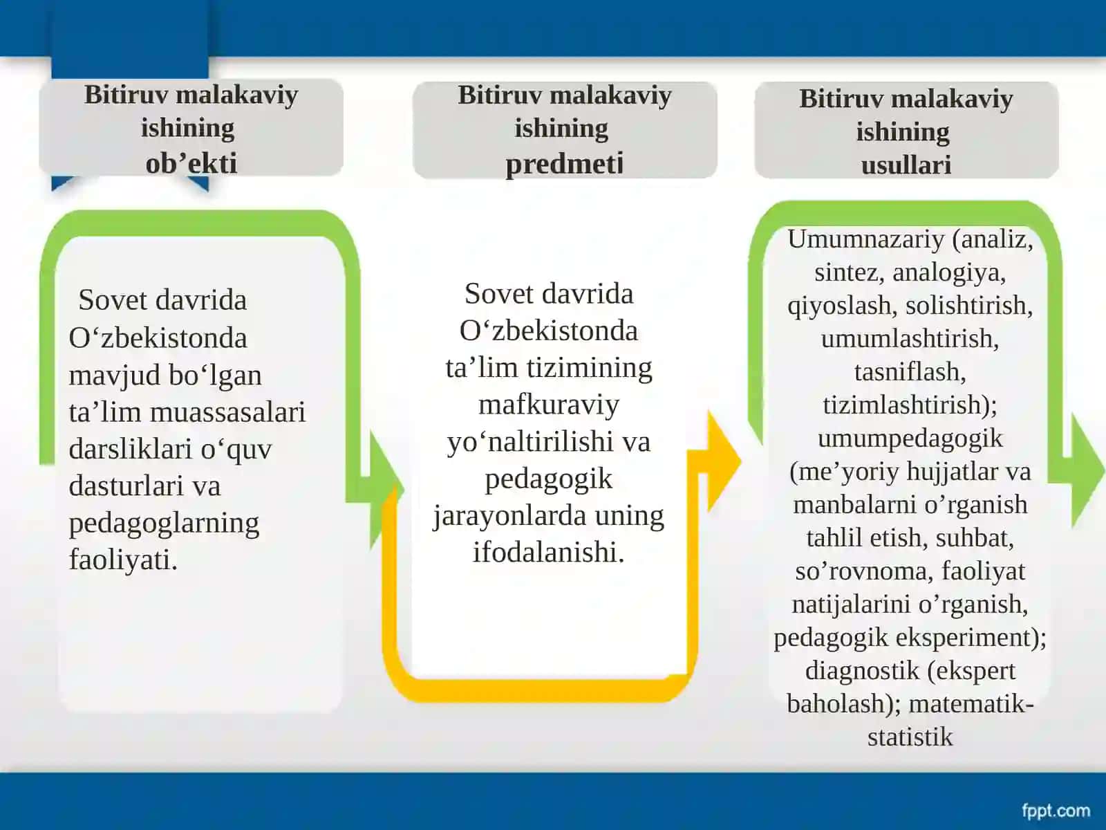 Bitiruvmalakaviyish himoya 4