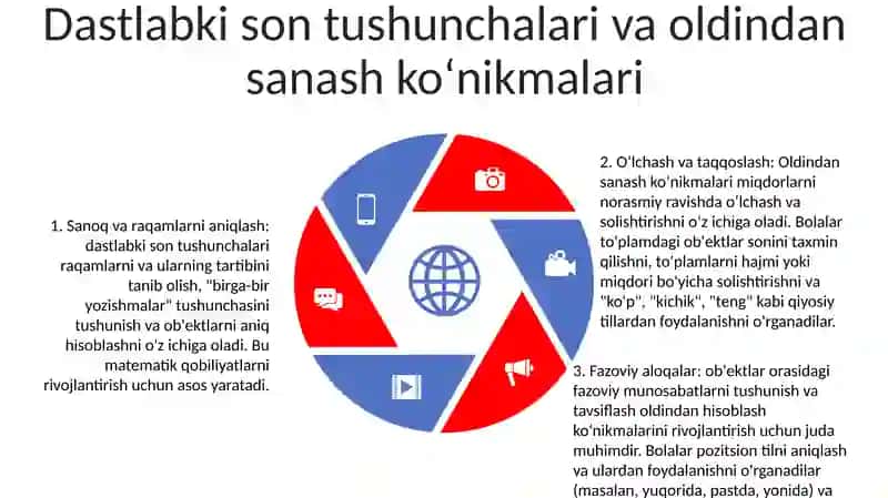 Bolalarga Hisoblash Usulini OʻRgatish 4