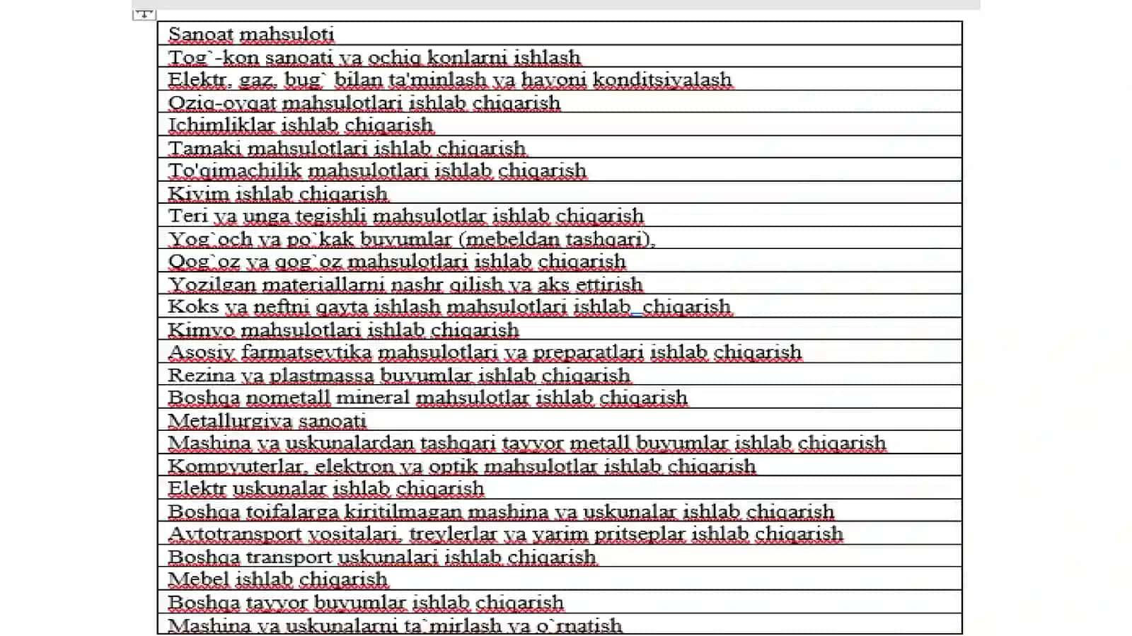 Sanoat - milliy iqtisodiyotning yetakchi tarmoqi 4