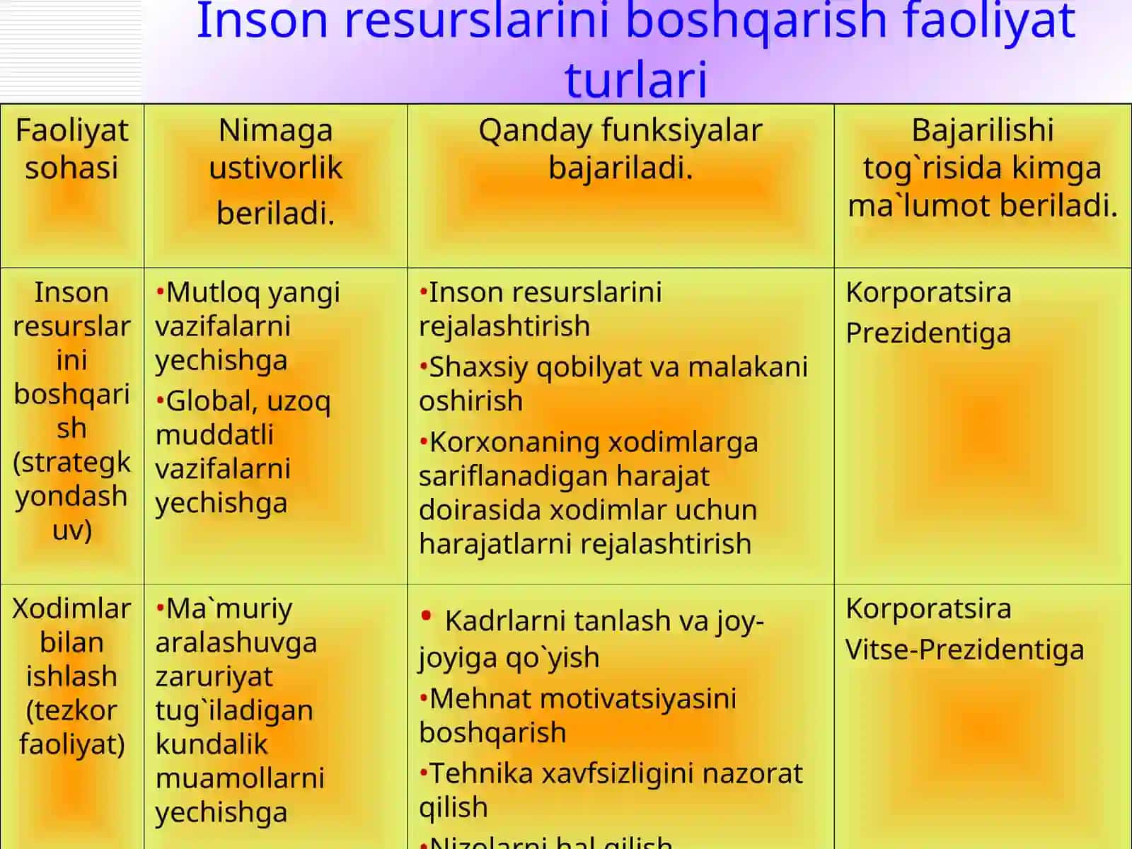 Korxona resurslarini rejalashtirish 4