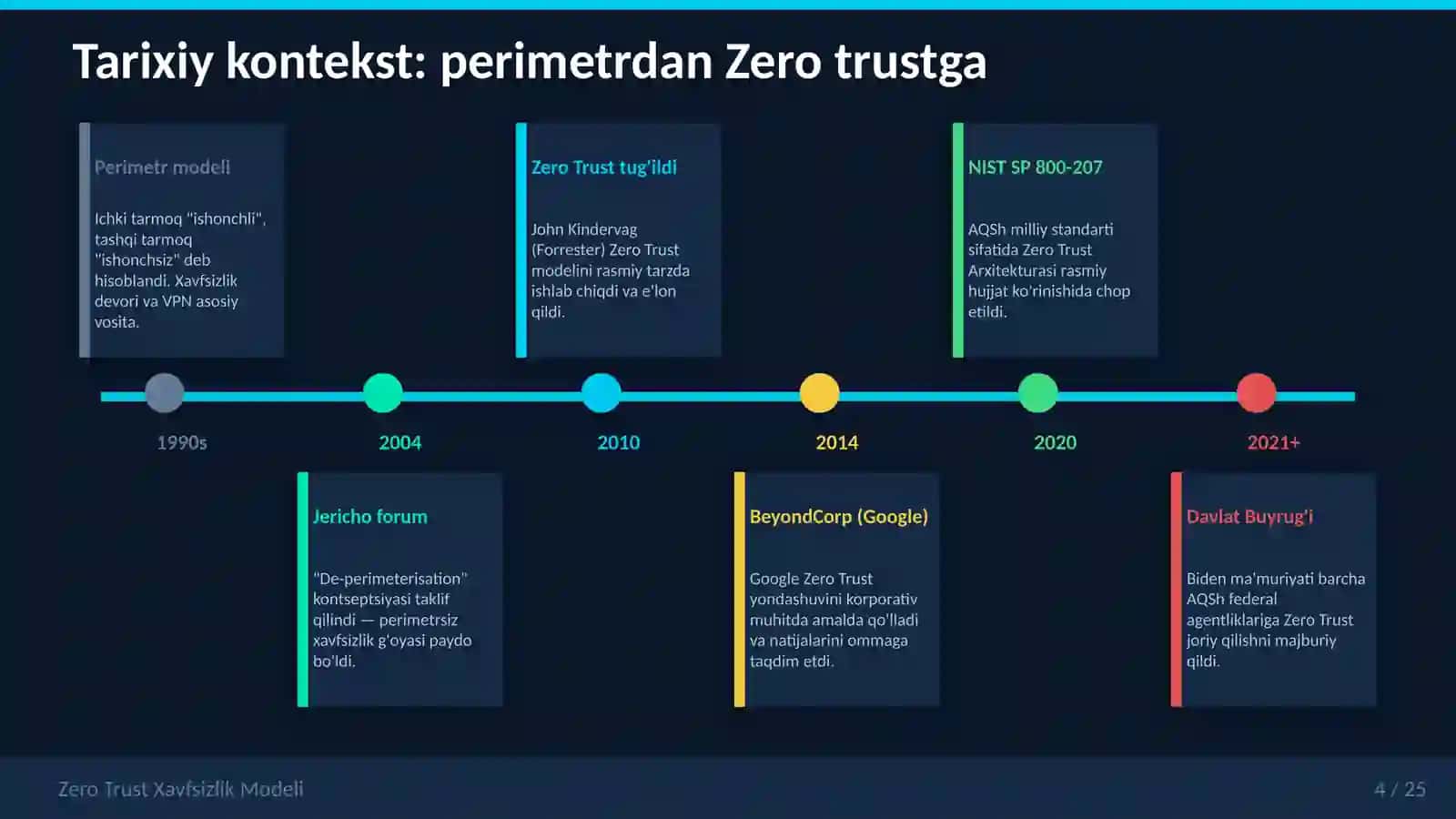 ZeroTrust xavfsizlik modeli va uning amaliy qo'llanilishi 4