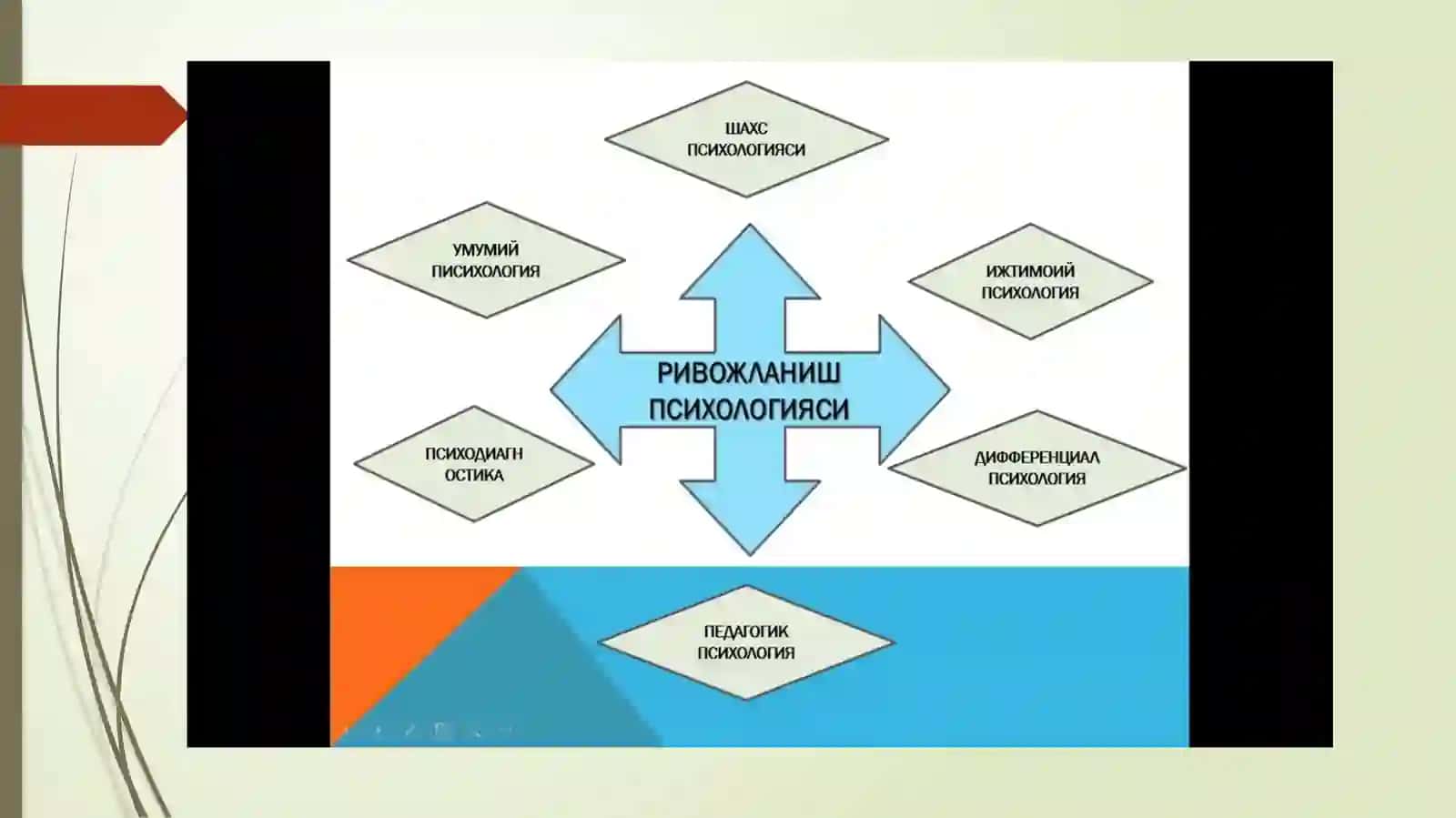 Ривожланишпсихологияси 4