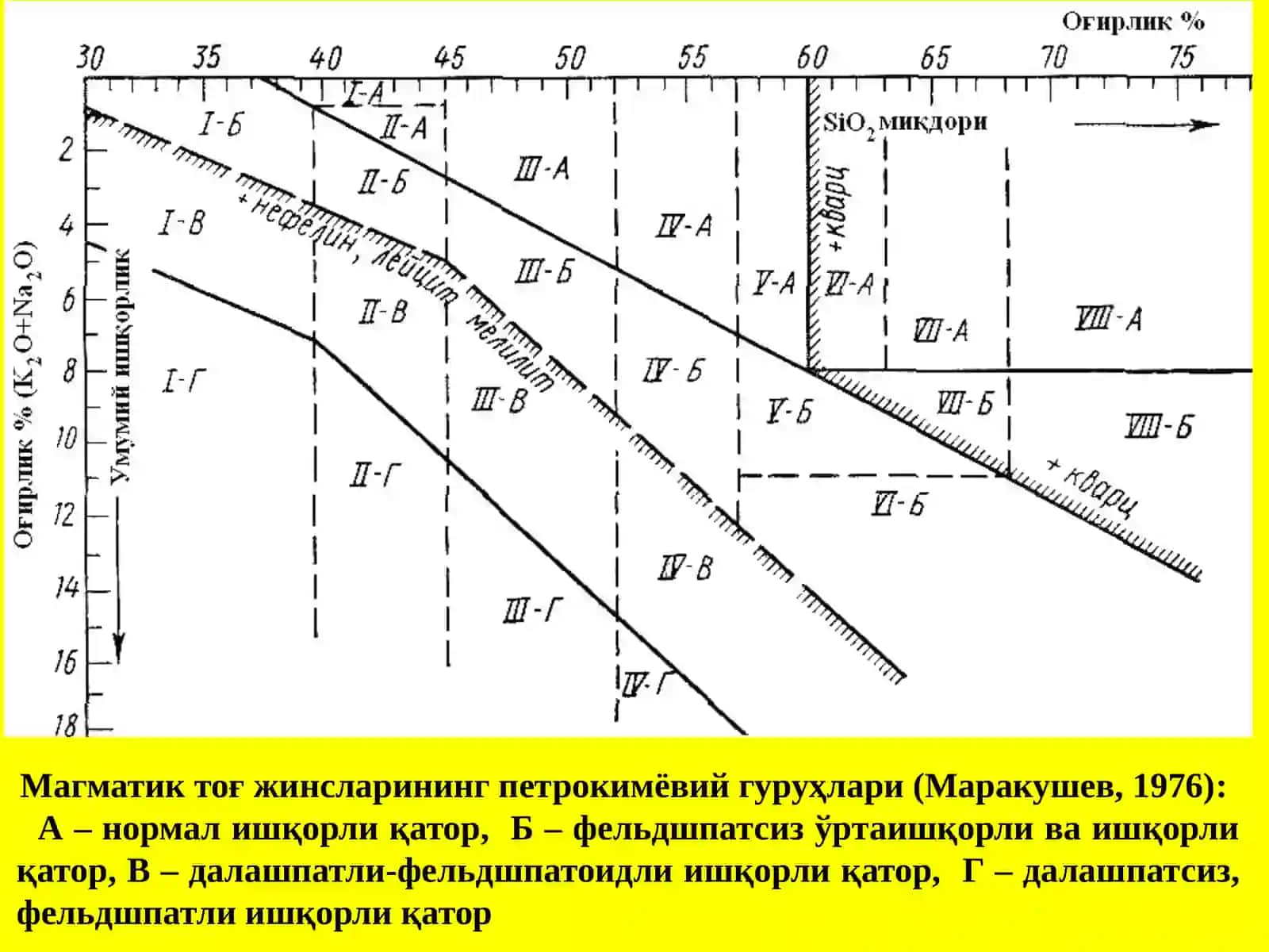 Магматик тоғжинслар 4