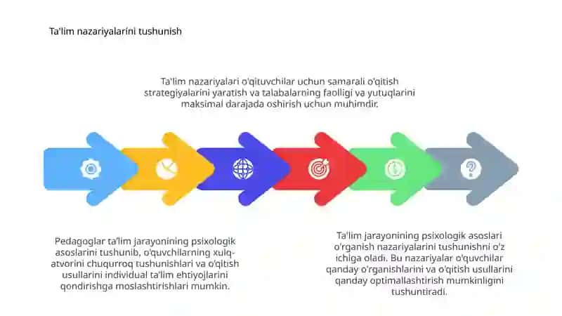 Tarbiya jarayonining psixologik asoslari 4