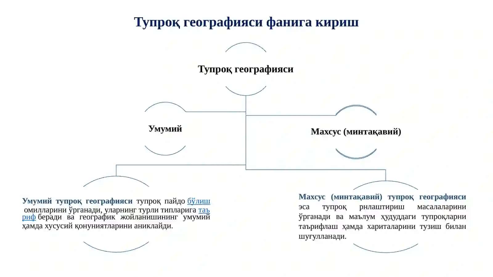 ТУПРОҚ ГЕОГРАФИЯСИ 4