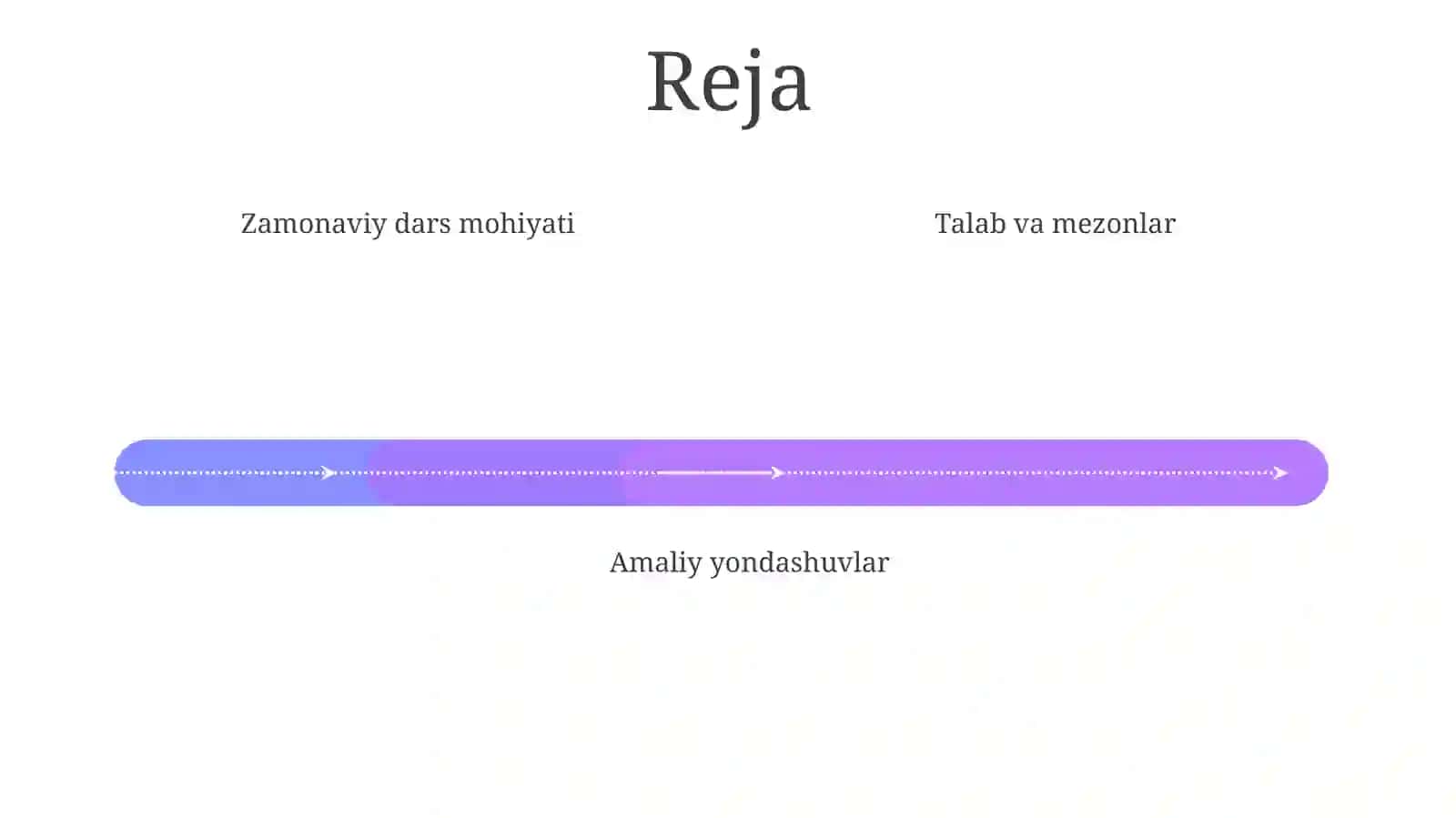 Zamonaviy dars va unga qo'yiladigan talablar 4
